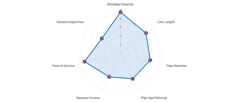Price Impact Score by Cost Factor (1-10 Scale)
